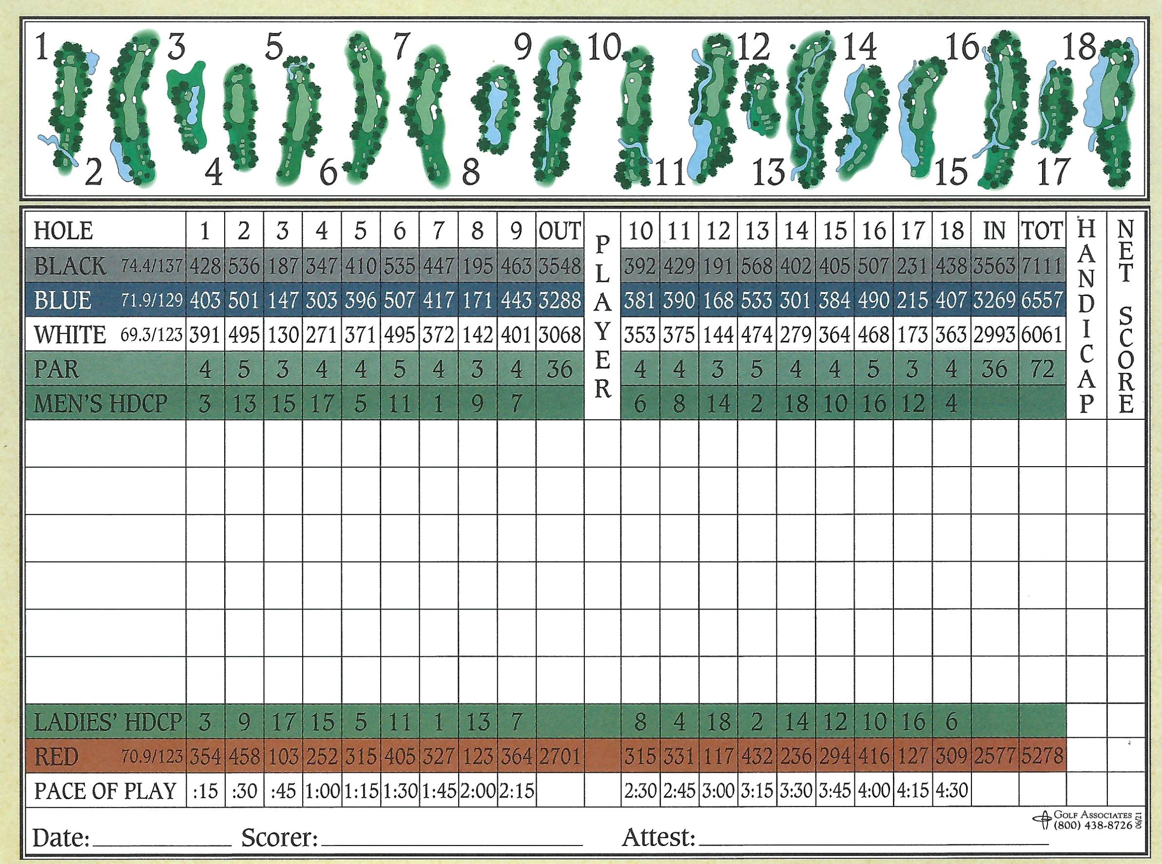 2024 scorecard